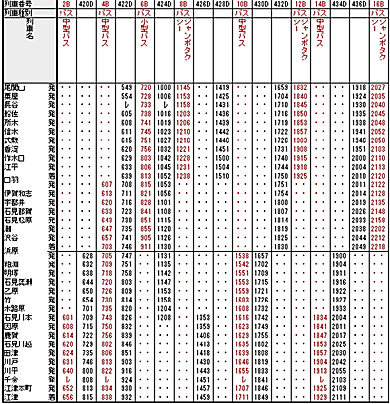 時刻 氷見 表 線 時刻表｜岐阜バスグループ