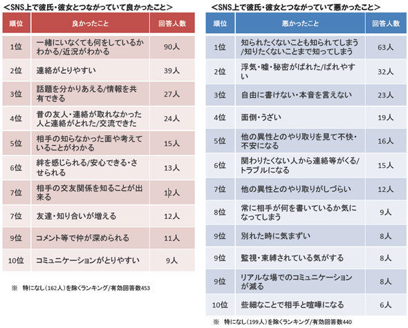 彼氏できた 元彼に彼氏がいるか聞かれたら 男性心理と返事の仕方をプロが解説 ウラマニ