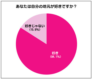 地元は好きだけど 戻りたくない その理由は Itmedia ビジネスオンライン