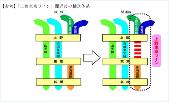 カジノ ジャンボリーk8 カジノ「上野東京ライン」成功のカギは、品川駅が握っている仮想通貨カジノパチンコトランプ の 大 富豪 の ルール