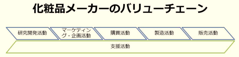 なぜこんなに高いの 化粧品の原価と売価の関係 1 4 Itmedia ビジネスオンライン