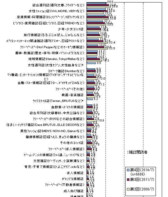 hr トップ 立ち読み 雑誌