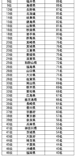 地元民が おいしい と思う水ランキング 1位は Itmedia ビジネスオンライン