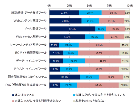 日本 の top カジノ サイトk8 カジノITR、マーケティング関連業務におけるIT活用意識調査の結果を発表仮想通貨カジノパチンコ機種 検索 パチスロ