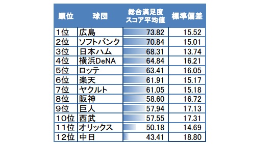 スリーコインズ 大宮