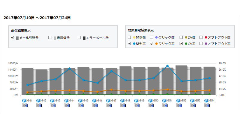 Webcas E Mail 複数メールの横断分析やトランザクションデータの差し込みができる新バージョンを発売 Itmedia マーケティング