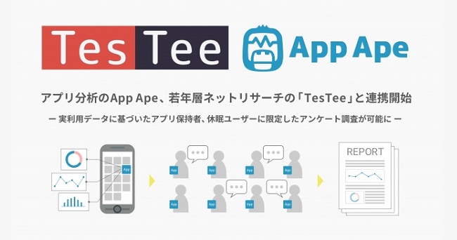 アプリ利用者を特定してアンケート調査 App Ape と Testee が連携 Itmedia マーケティング