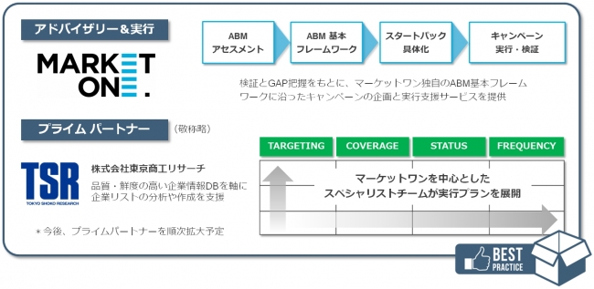 マーケットワン・ジャパン、東京商工リサーチと包括的サービス連携：第1弾は、ABM支援×企業DB