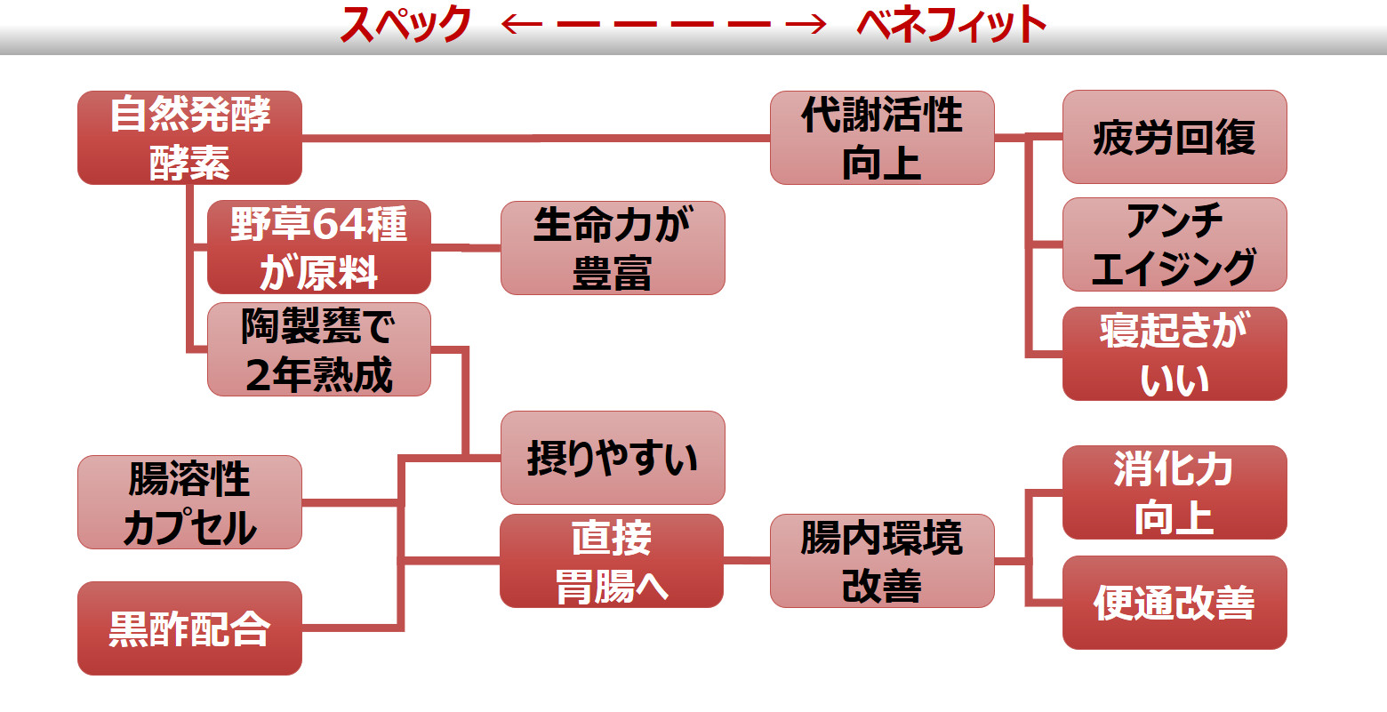 品質満点 広告マーケティング21の原則 広告でいちばん大切なこと