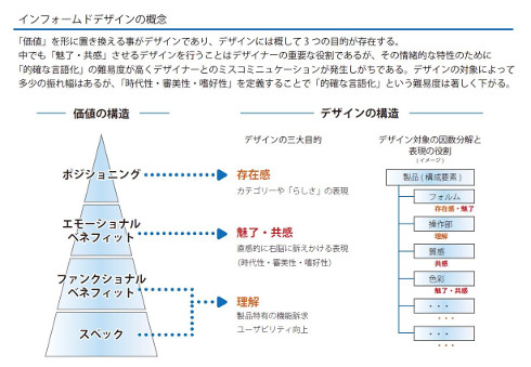 マーケターが知るべき デザイン のロジック 福本 徹氏 前編 1 2 Itmedia マーケティング