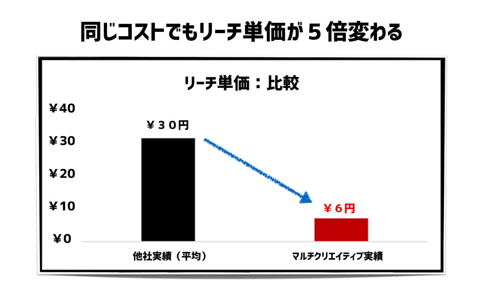 動画広告を運用する とは そもそもどういうことなのだろうか 動画広告で成功するクリエイティブ設計 1 2 ページ Itmedia マーケティング