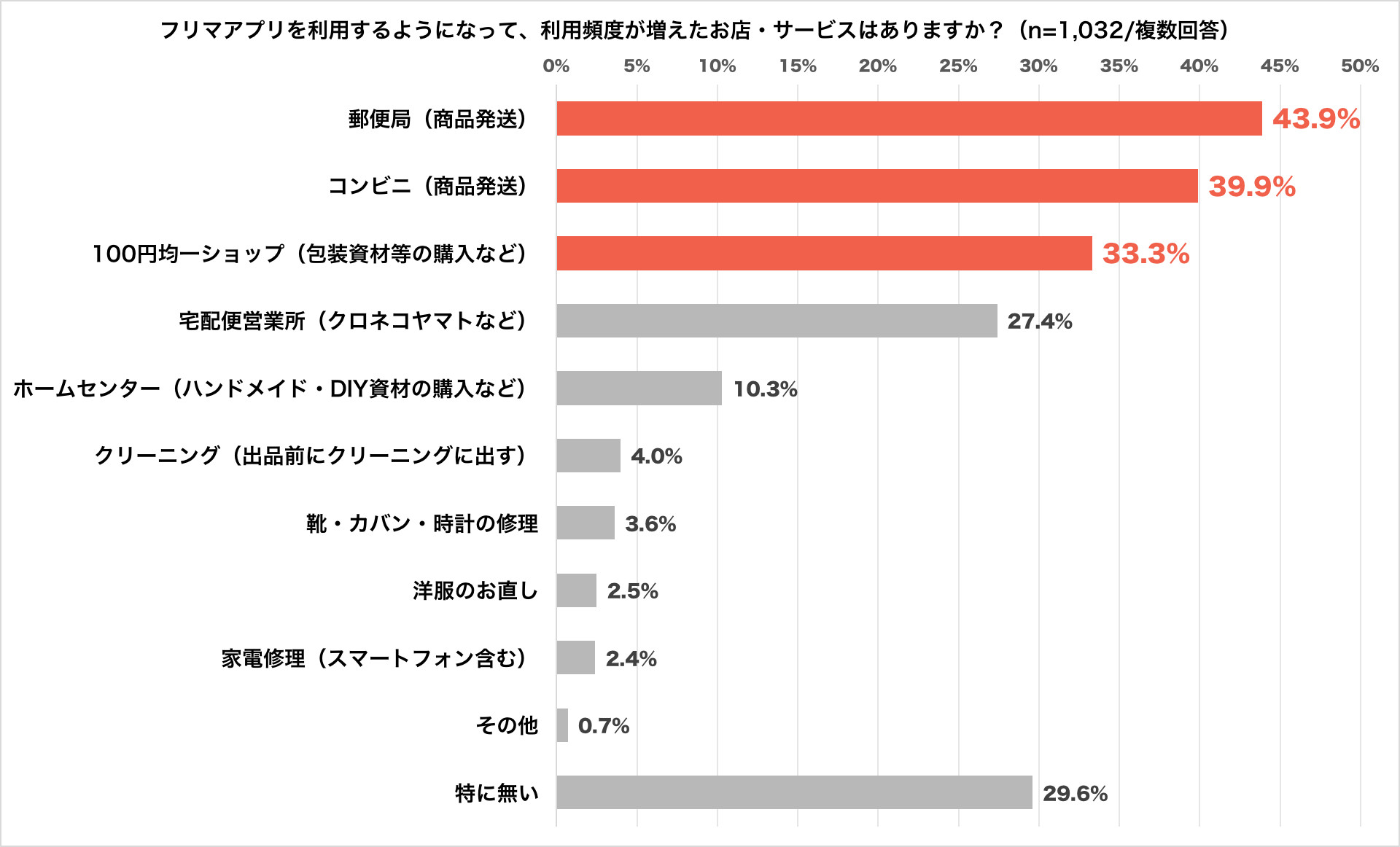 いつかメルカリで売る が創造する新たな市場とは 小泉文明社長と識者が語る フリマアプリが消費を変える 1 2 ページ Itmedia マーケティング