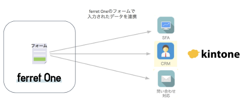 パチンコ 竜王 伝説k8 カジノ「ferret One」が「kintone」とデータ連携を開始仮想通貨カジノパチンコ悪役 令嬢 に 転生 し て