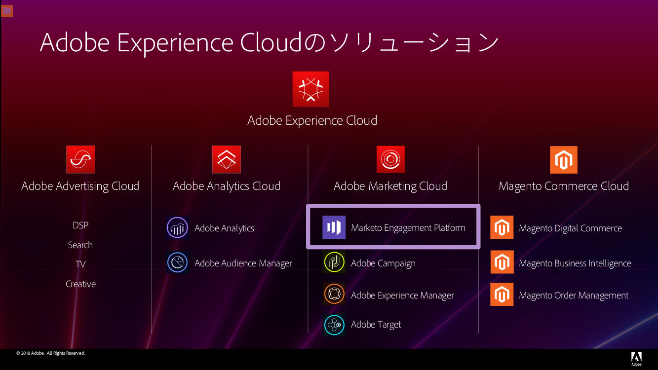 マルケト統合で新生アドビ システムズはどう変わるのか Adobe Experience Cloudを強化 1 2 ページ Itmedia マーケティング