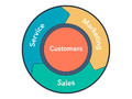 HubSpot��������CRM�������A���[���z�M�ƍL���Ǘ��@�\���
