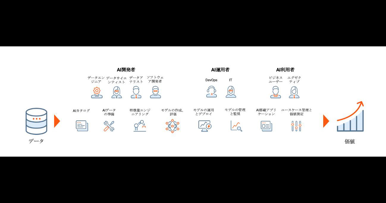 Datarobotが V5 2 を発表 特徴量エンジニアリングの自動化機能を追加 Aiの民主化を加速 Itmedia マーケティング