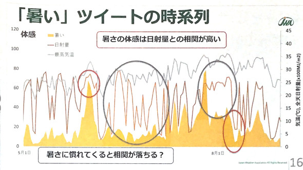 レインボー くじ 確率k8 カジノ日本気象協会が挑む気象データからの需要予測　データ同士がつながることで初めて生まれる価値がある仮想通貨カジノパチンコcanadian online slots