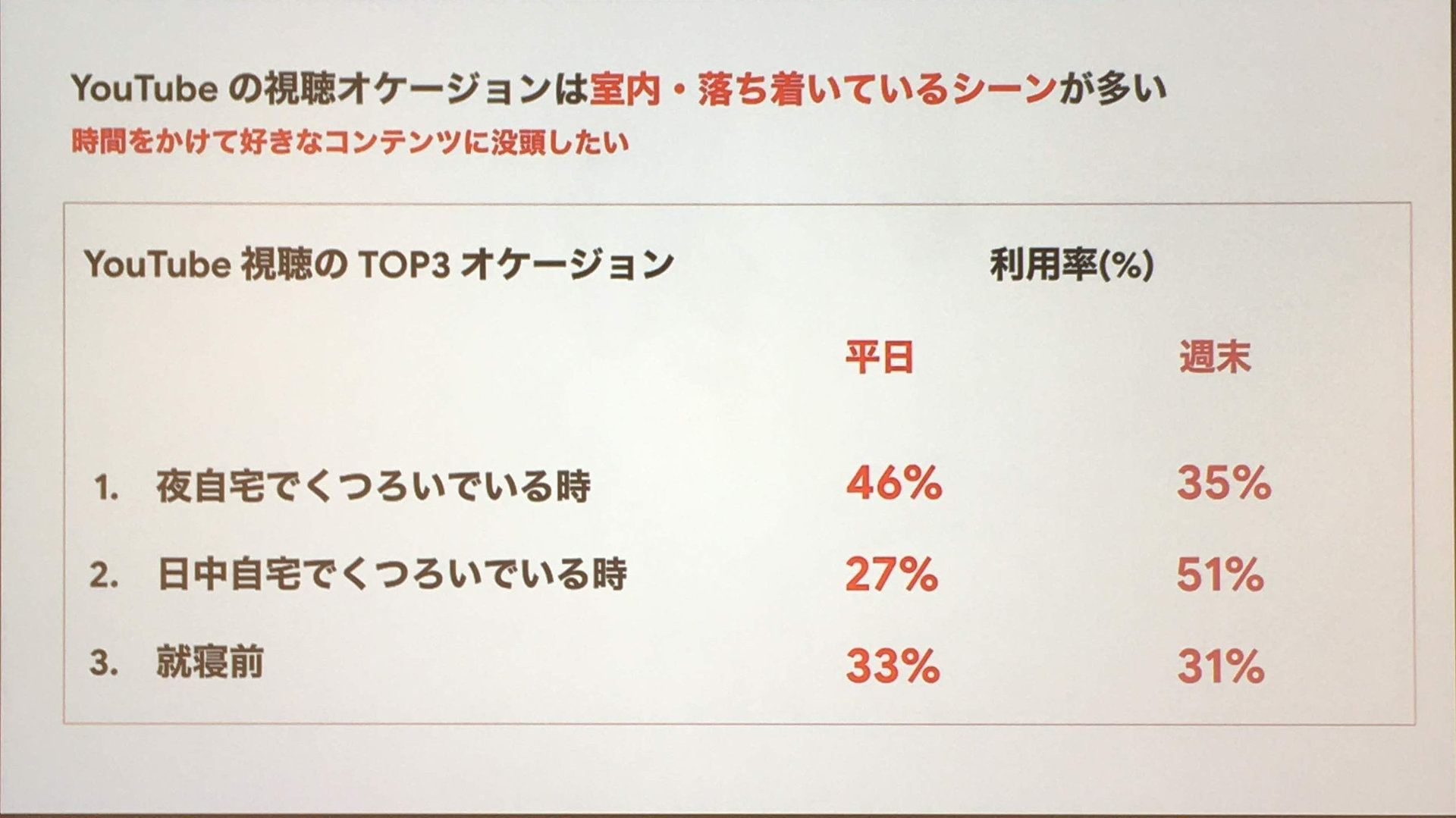 Youtubeを見る5つの動機と記憶に残る広告の条件 グーグル調査 今日のリサーチ 1 2 ページ Itmedia マーケティング