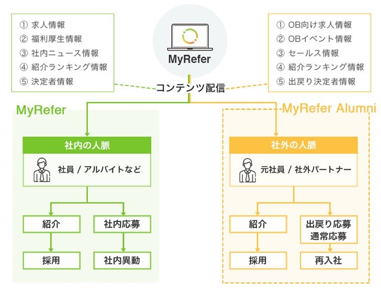 ゼロから のma活用で実感したデータクレンジングの重要性 Myrefer Maツール活用最前線 1 2 ページ Itmedia マーケティング