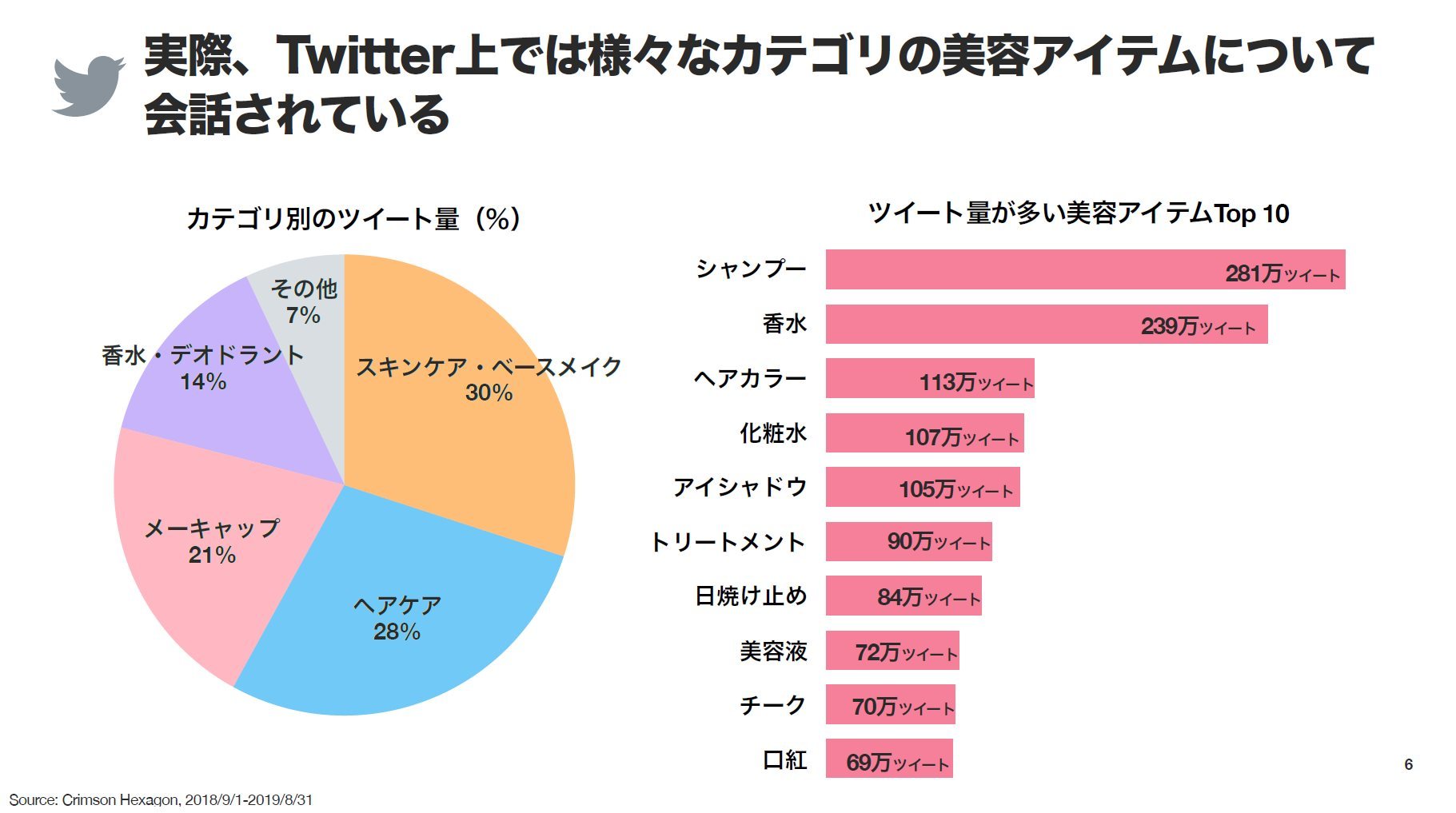 Twitterがキラキラしたinstagramよりも美容の情報源として有益かもしれないと考えられる理由 美容垢 で見えるインサイト 1 2 ページ Itmedia マーケティング