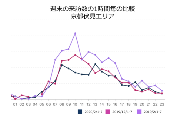 数 者 コロナ 京都 感染