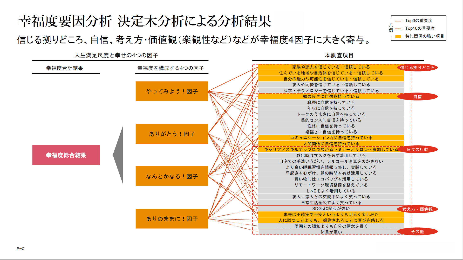 グレート リセット 時代の企業に幸福度マーケティングのすすめ 幸福度マーケティングのすすめ 1 2 ページ Itmedia マーケティング