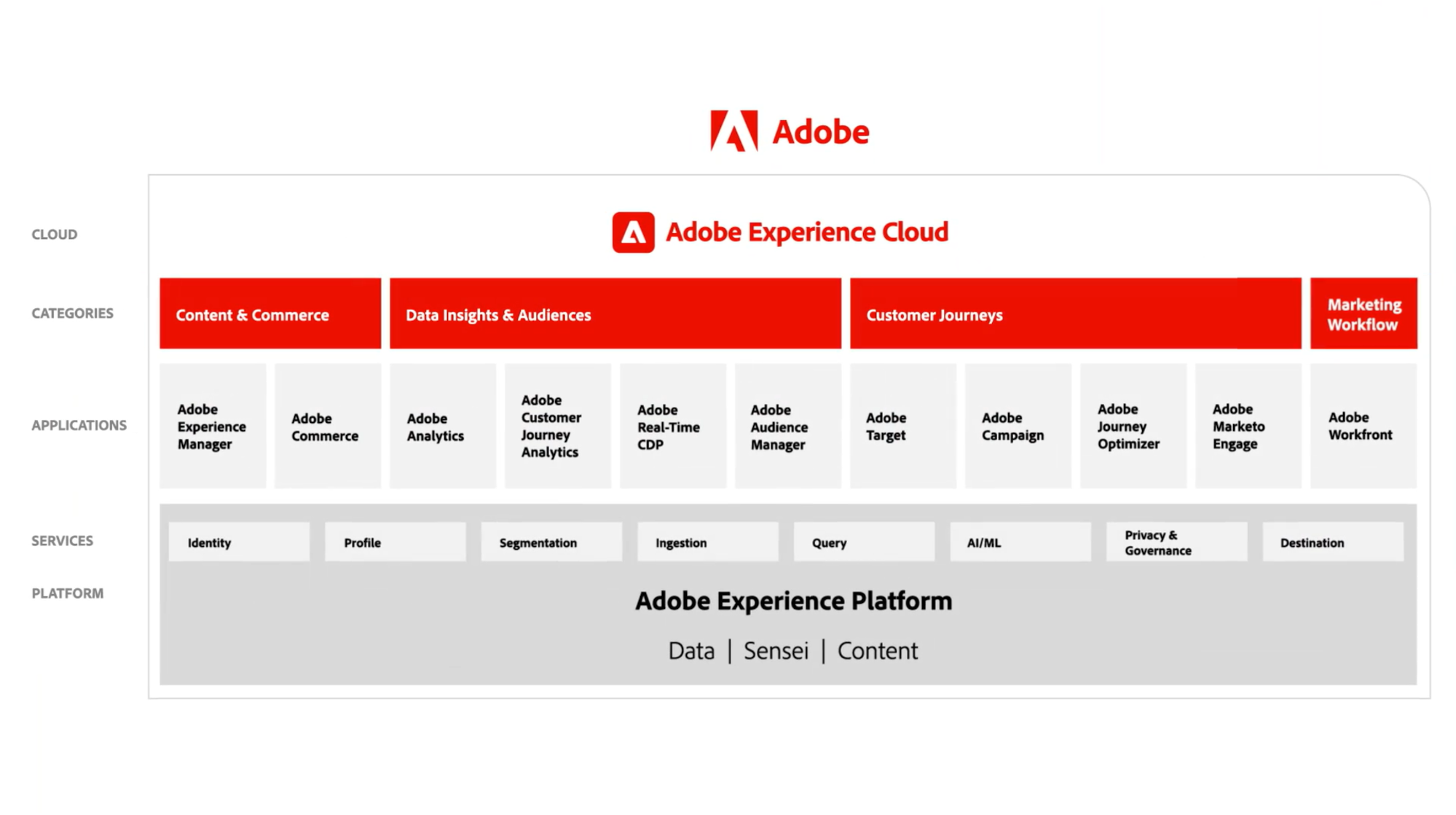 Adobe Summitで明かされた「Adobe Experience Cloud」新着情報