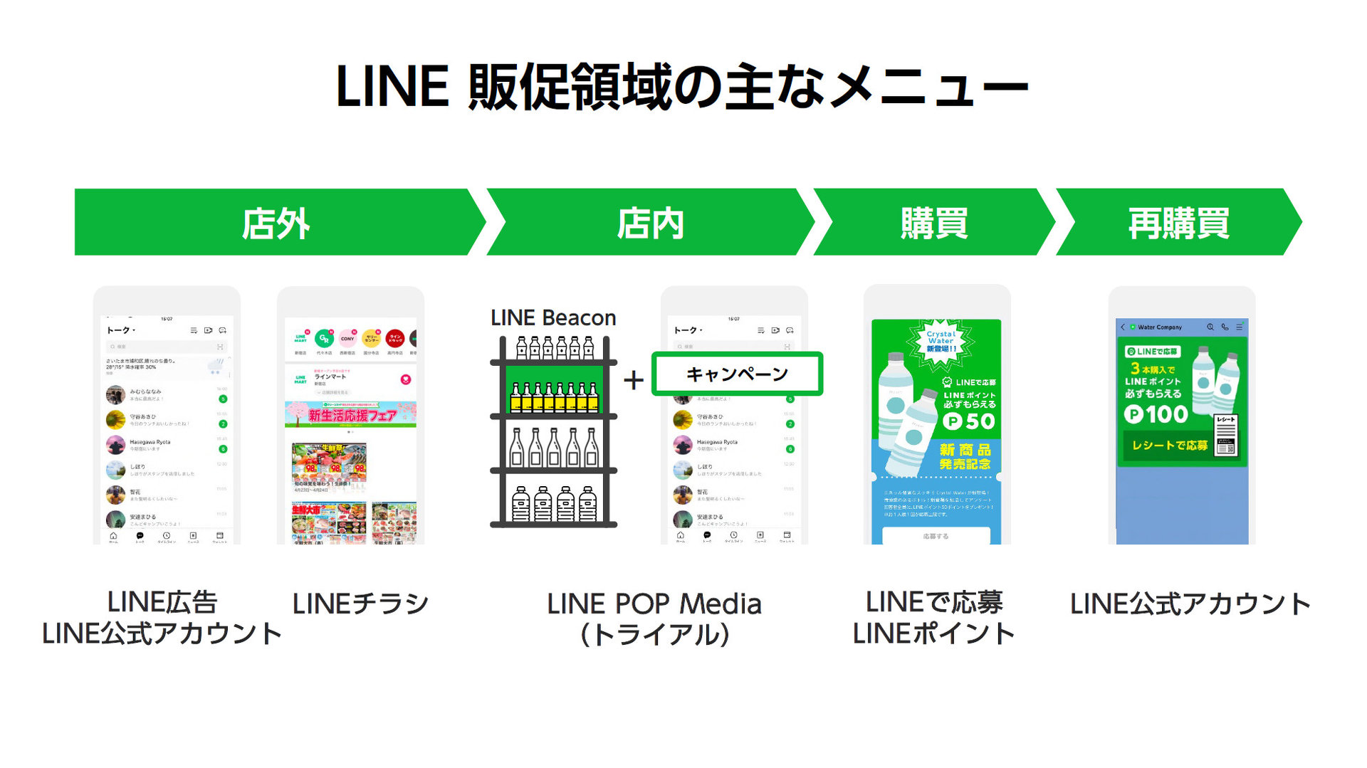 P Gが ショッパー のニーズを満たすために全社横断でやっていること Line活用で目指すもの Itmedia マーケティング