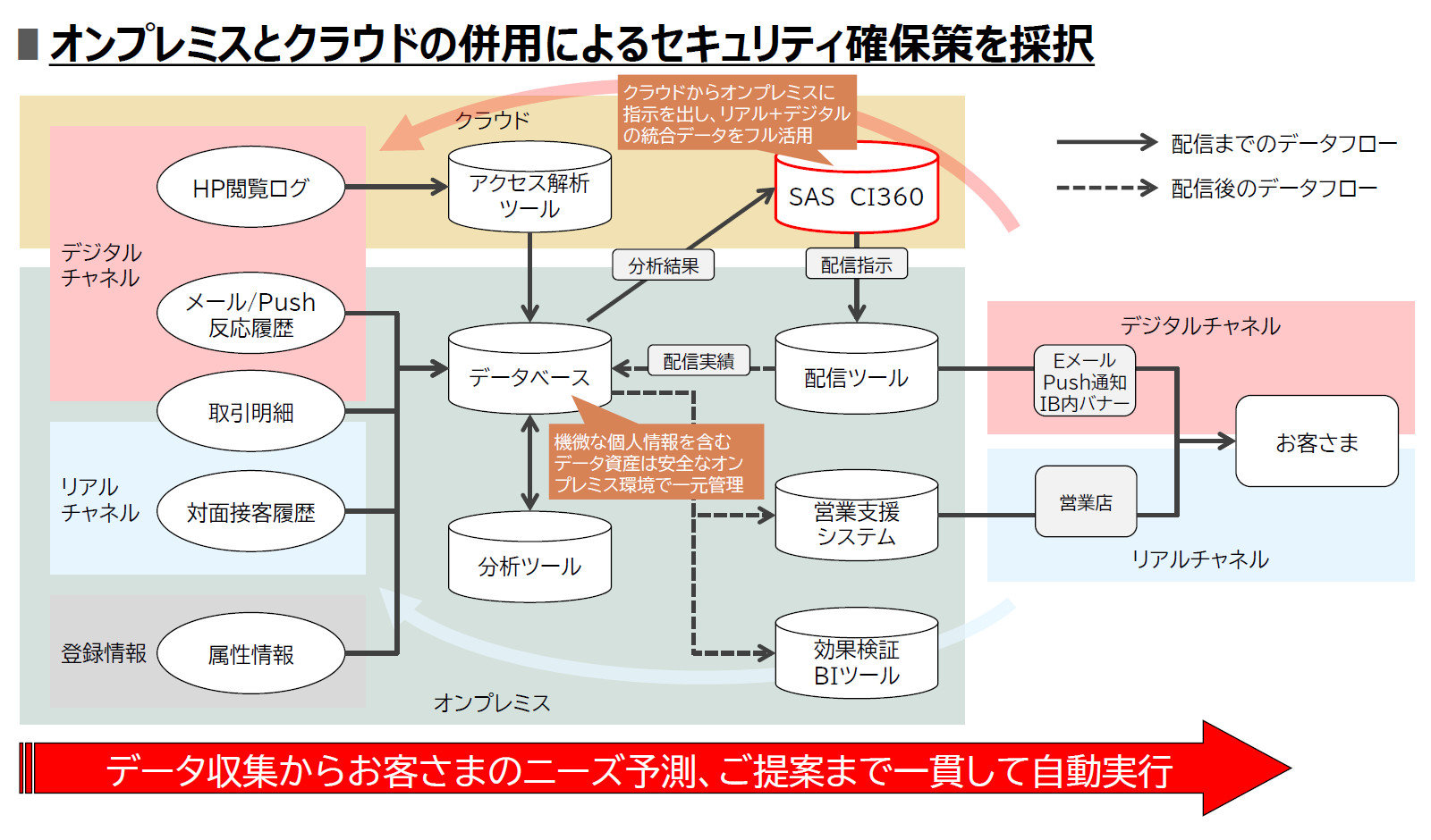 三菱東京ufj銀行 販売 ob訪問 枕営業