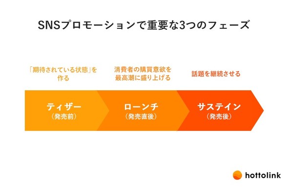 書籍 デジタル時代の基礎知識 Snsマーケティング が 日経ビジネスアソシエ 宣伝会議で紹介されました