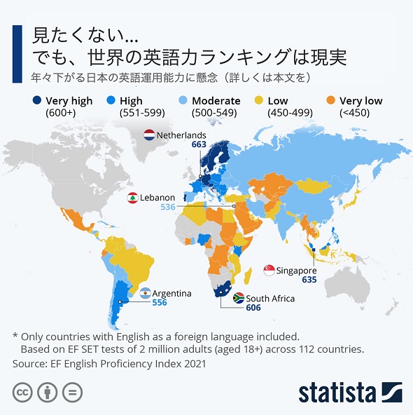 世界の英語力ランキング もともと低い日本のランクが下げ止まらない ほぼ週刊インフォグラフィックス Itmedia マーケティング