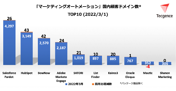 MAc[ڋqhCTOP102022N31ioTFTecgencej