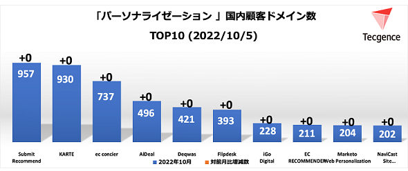 日本 で ポーカーk8 カジノ「パーソナライゼーションエンジン」　売れ筋TOP10（2022年10月）仮想通貨カジノパチンコbest nz online casino