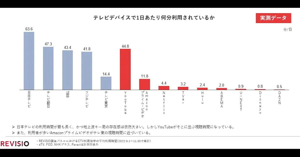  BMW、車のキーのサポートでコネクテッドアプリをアップデート