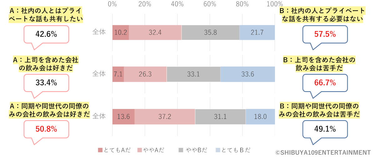 Z世代の仕事に関する意識 「人前でほめられたくない」が6割
