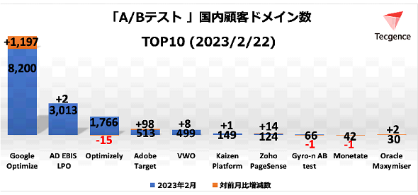 A^BeXgc[ڋqhCTOP102023N222ioTFTecgencej