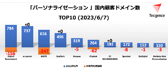 p[\iC[[Vc[ڋqhCTOP102023N67ioTFTecgencej