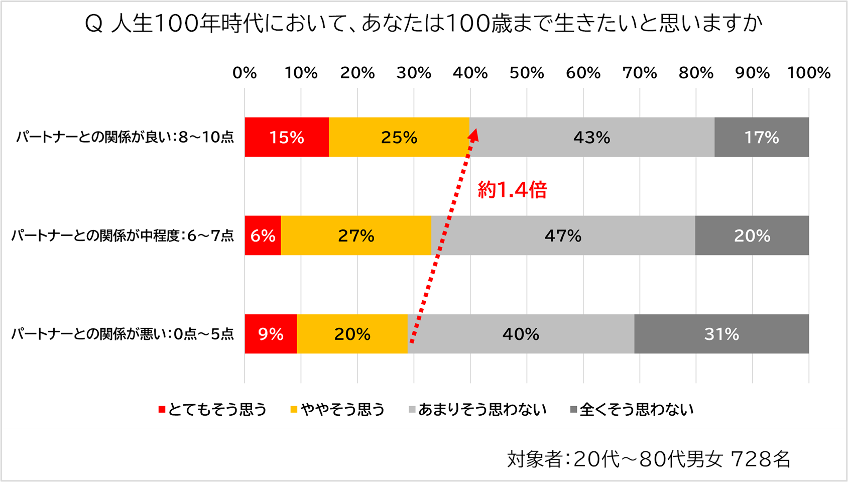 人生時計 人気 100歳