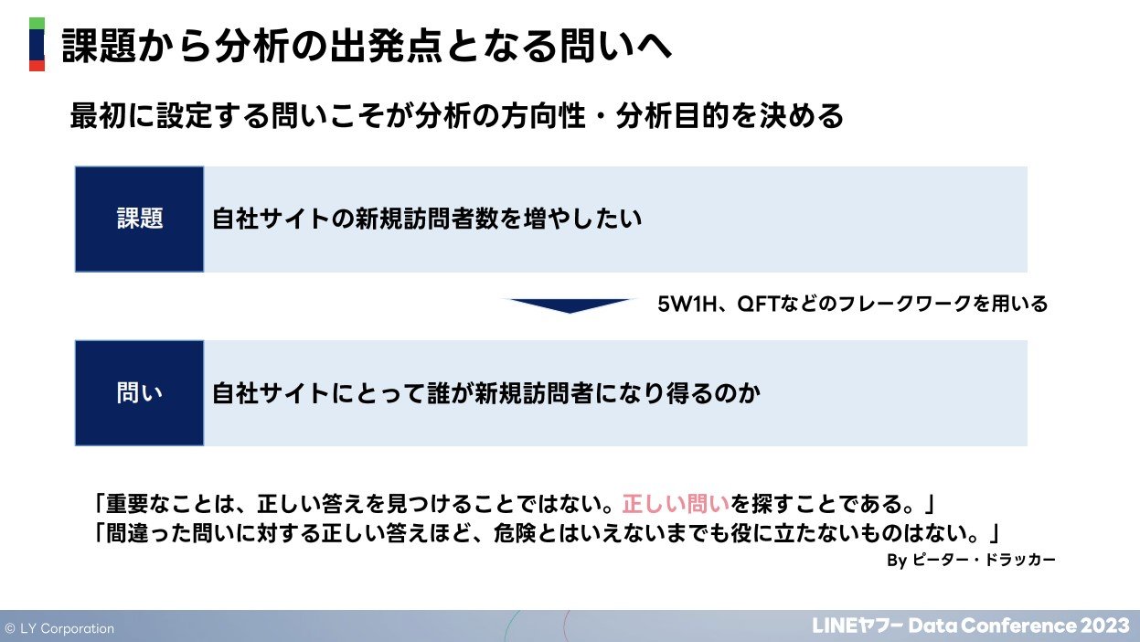 データサイエンティストが教える、データ分析で陥りがちなワナと対策：“気になること”が大事なこととは限らない - ITmedia マーケティング