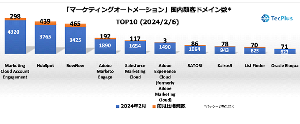 MAc[ڋqhCTOP102024N26ioTFTecPlusj