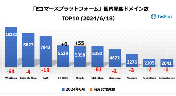 ECvbgtH[iiECTCg\zc[jڋqhCTOP102024N618ioTFTecPlusj