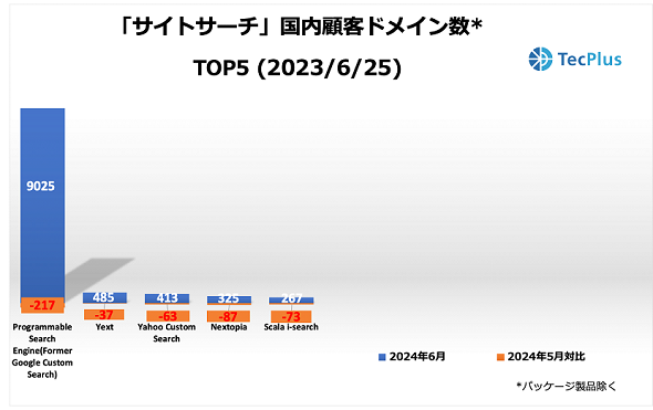 TCgc[ڋqhCTOP52024N625ioTFTecPlusj