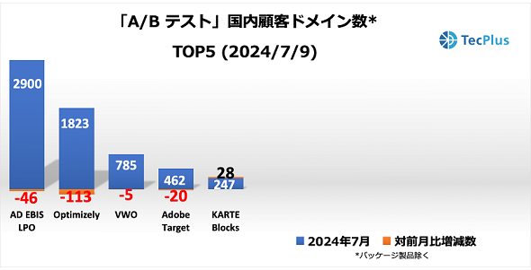 uA^BeXgvc[ڋqhCTOP52024N79ioTFTecPlusj