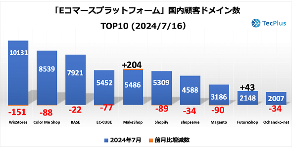 ECvbgtH[iiECTCg\zc[jڋqhCTOP102024N716ioTFTecPlusj