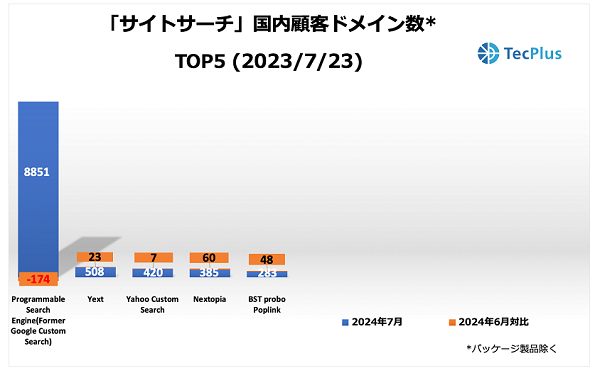 TCgc[ڋqhCTOP52024N723ioTFTecPlusj