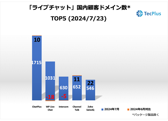 Cu`bgc[ڋqhCTOP52024N723ioTFTecPlusj