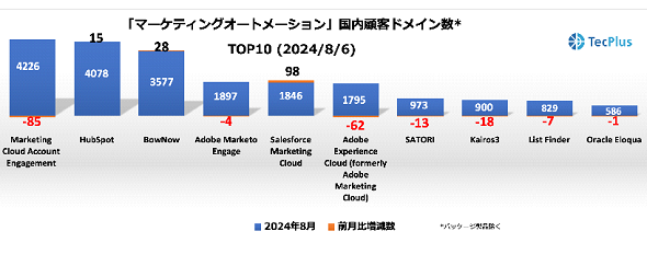 MAc[ڋqhCTOP102024N86ioTFTecPlusj