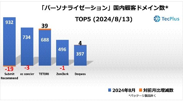 p[\iC[[ViڋqhCTOP52024N813ioTFTecPlusj