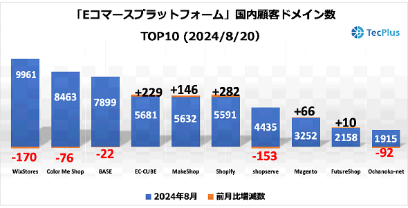 ECvbgtH[iiECTCg\zc[jڋqhCTOP102024N820ioTFTecPlusj