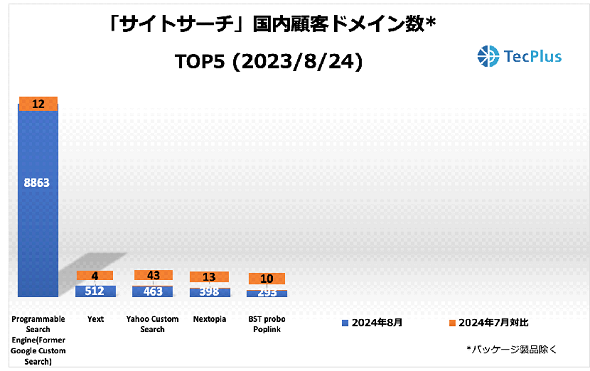 TCgc[ڋqhCTOP52024N827ioTFTecPlusj